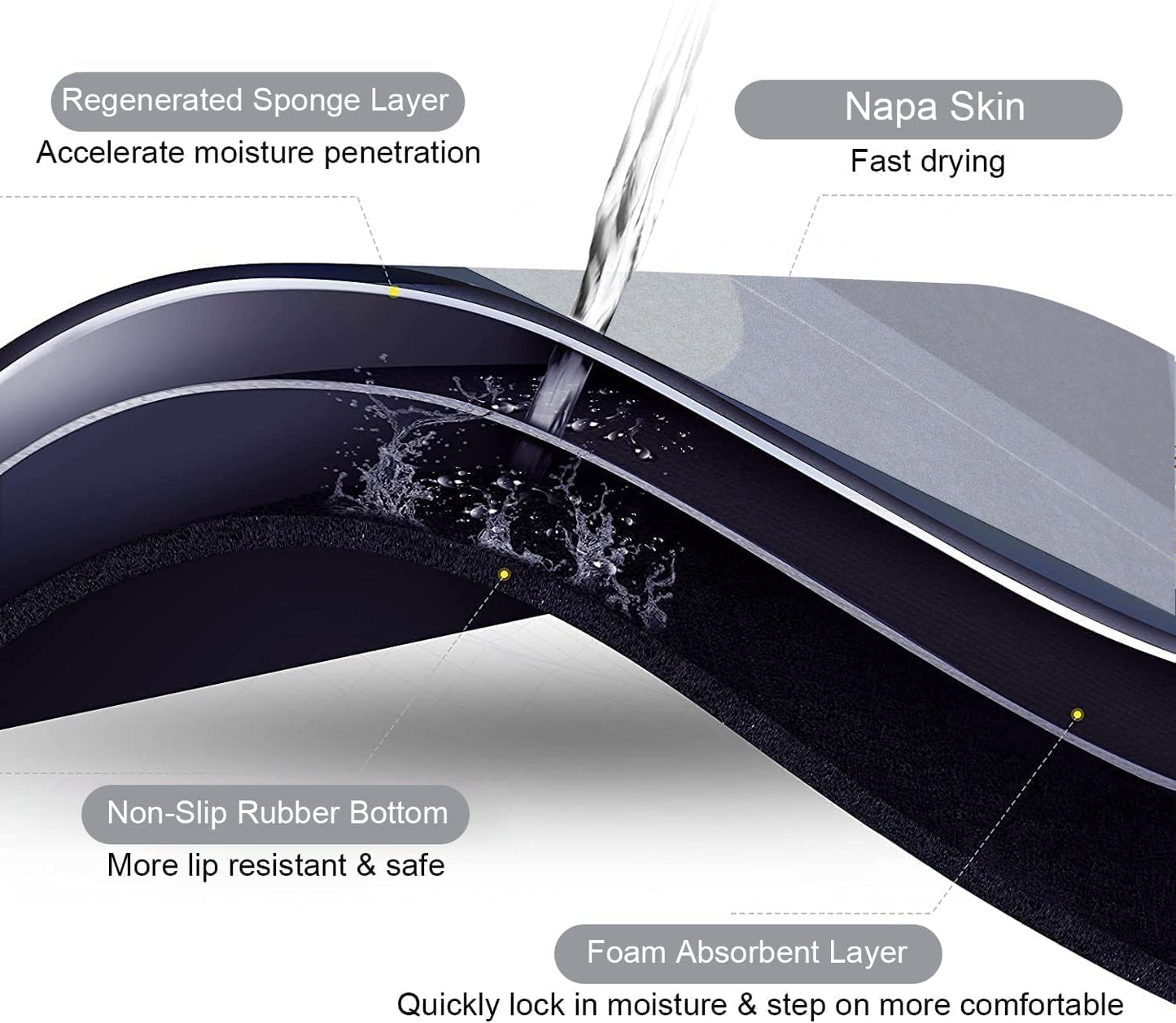 2PC Anti‑Slip Bathroom Mat – Fast‑Drying, Water‑Absorbent Floor Mat (Large 2.25 x 1.5 ft)